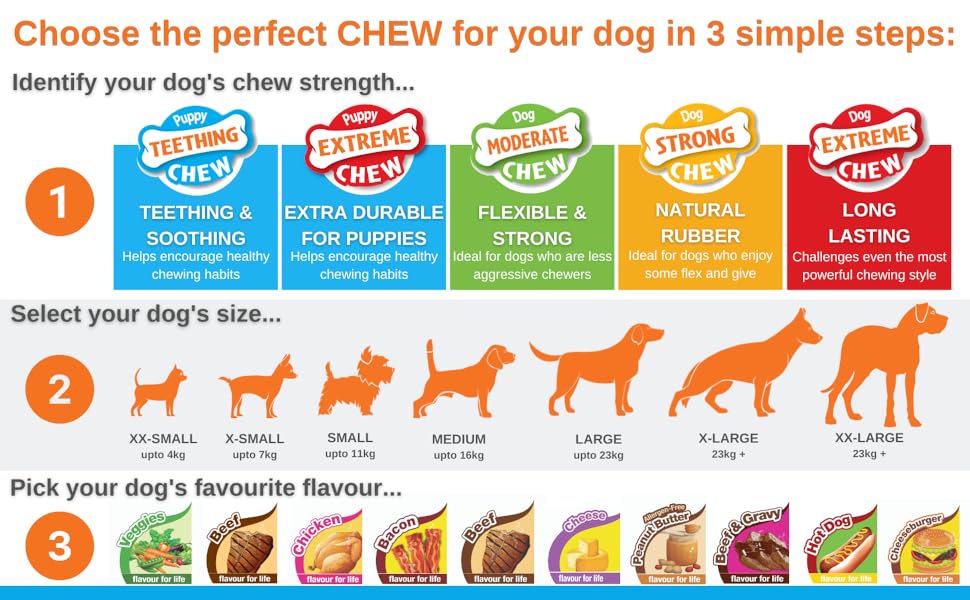 Nylabone-Puppy-Teething-Toy-Wishbone-Puppy-Blue-Original-Chicken-Flavour-X-SmallPetite-Pack-of-1-B0B5FDYM7Y